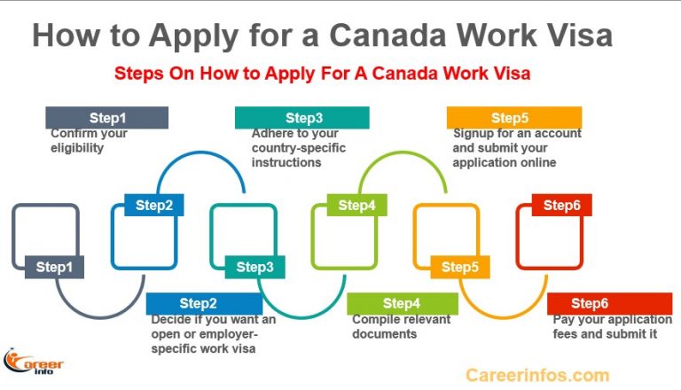 how-to-apply-for-a-canada-work-visa-with-a-high-school-diploma